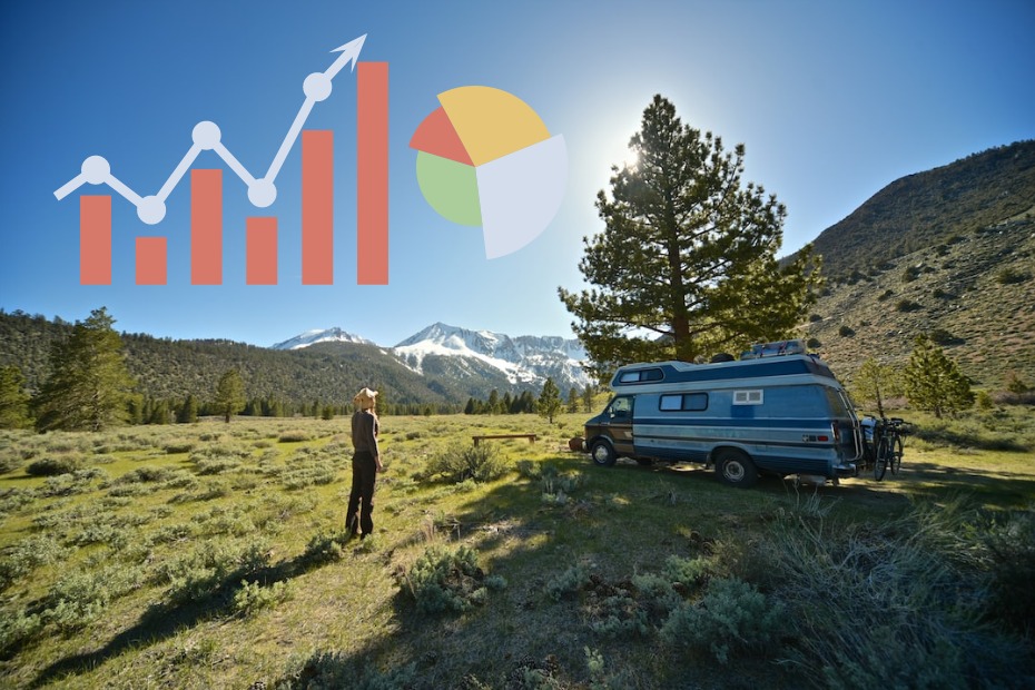 RV rental market blog main image rvngo rv statistics